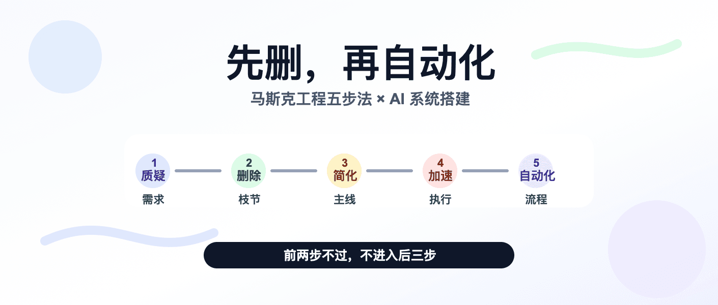 别急着自动化:我用马斯克工程五步法重排自己的 AI 系统