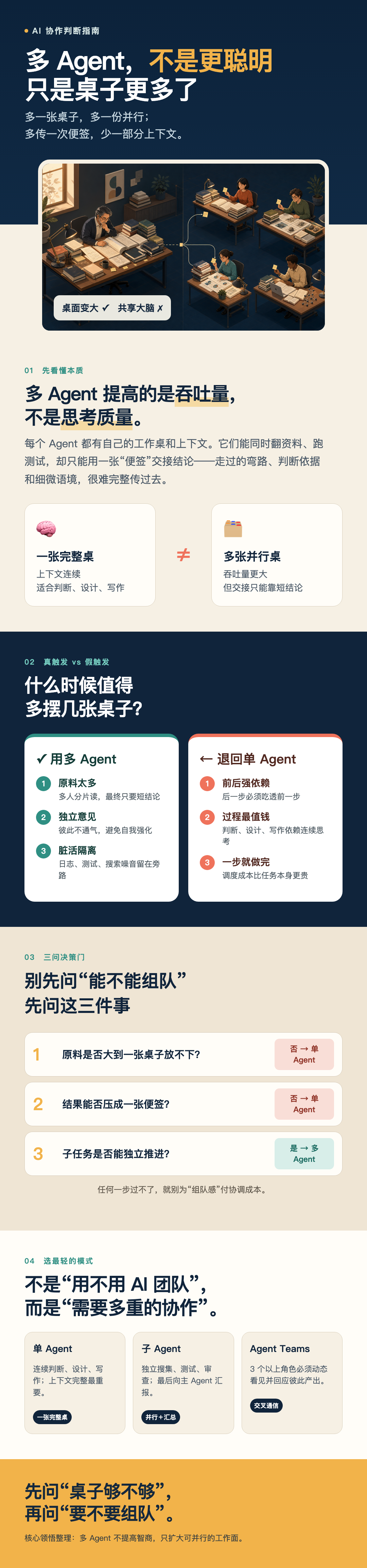 什么时候才需要多 Agent：完整图文笔记