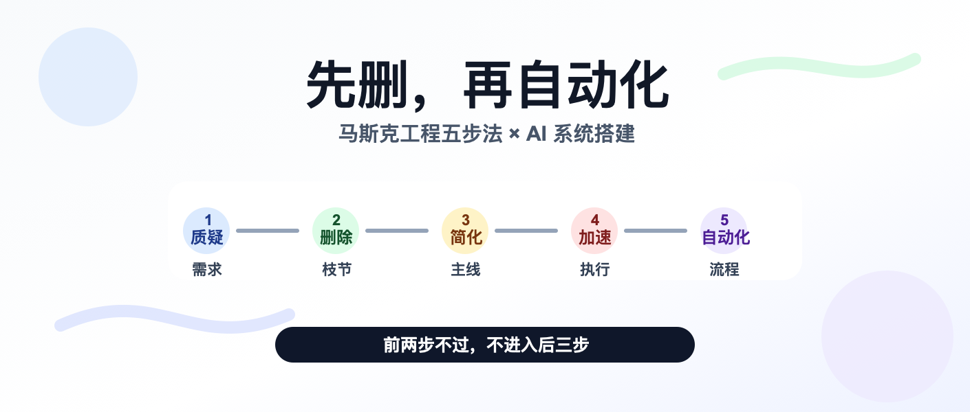 AI 系统搭建的正确顺序